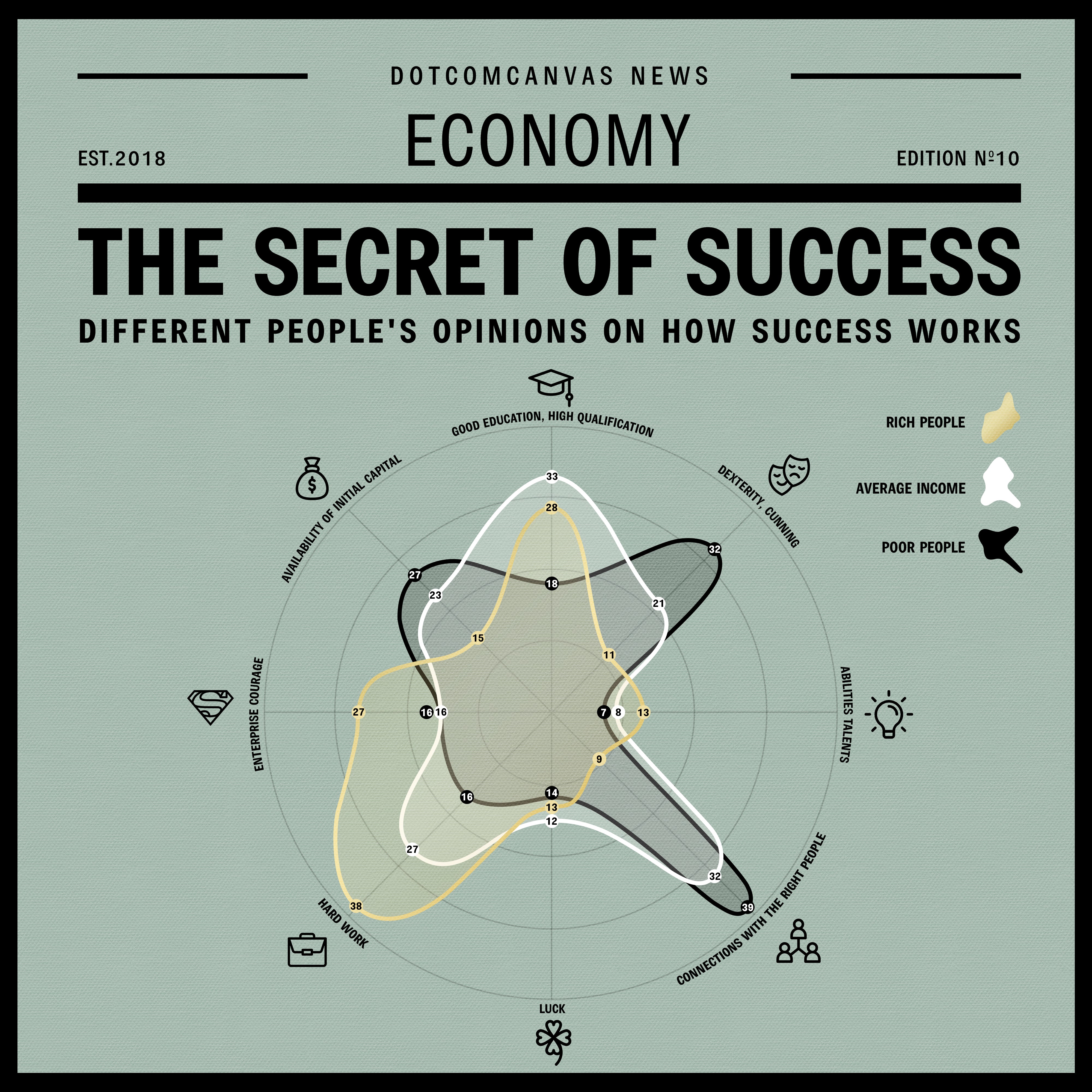 SECRET OF SUCCESS | Square Edition