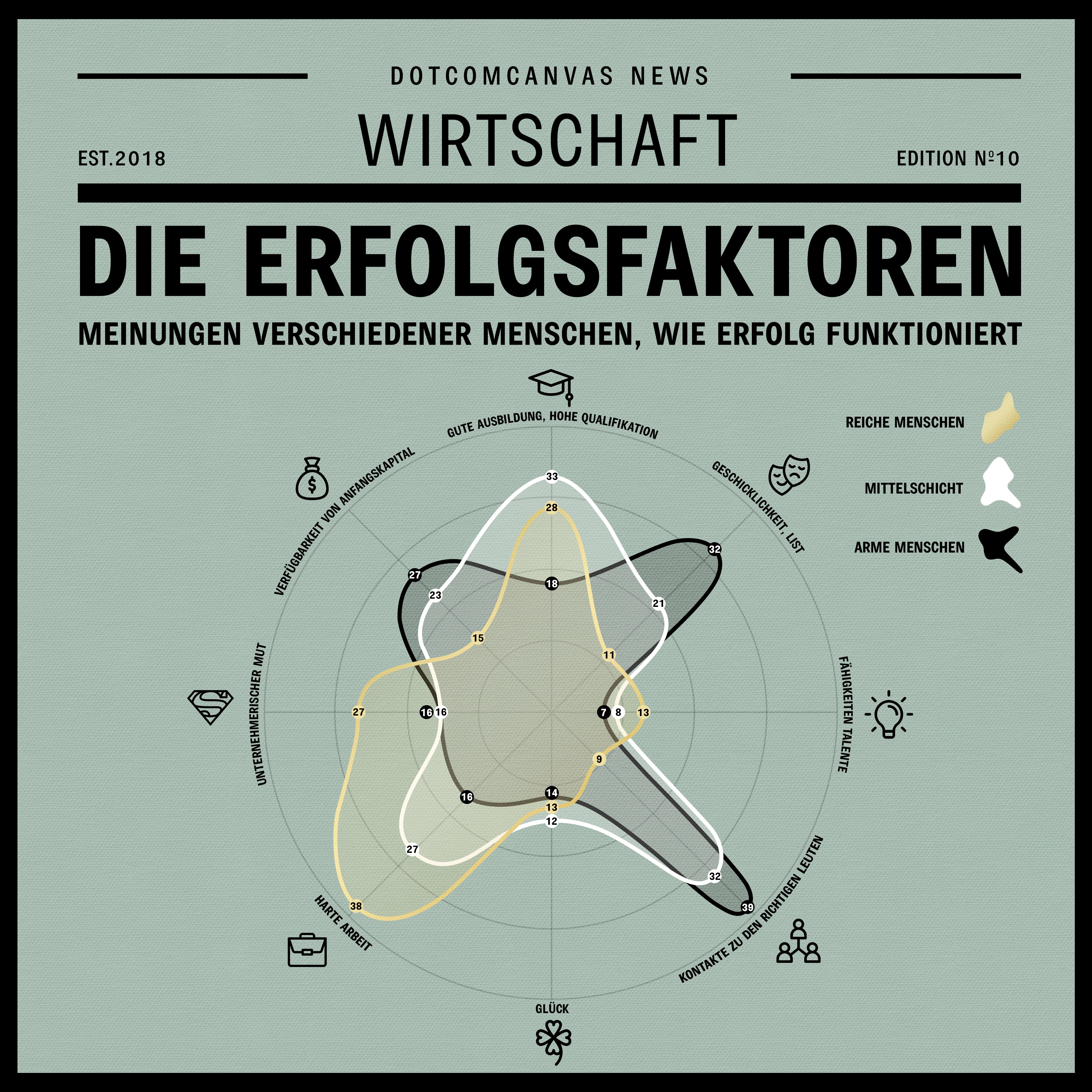 SECRET OF SUCCESS | Square Edition