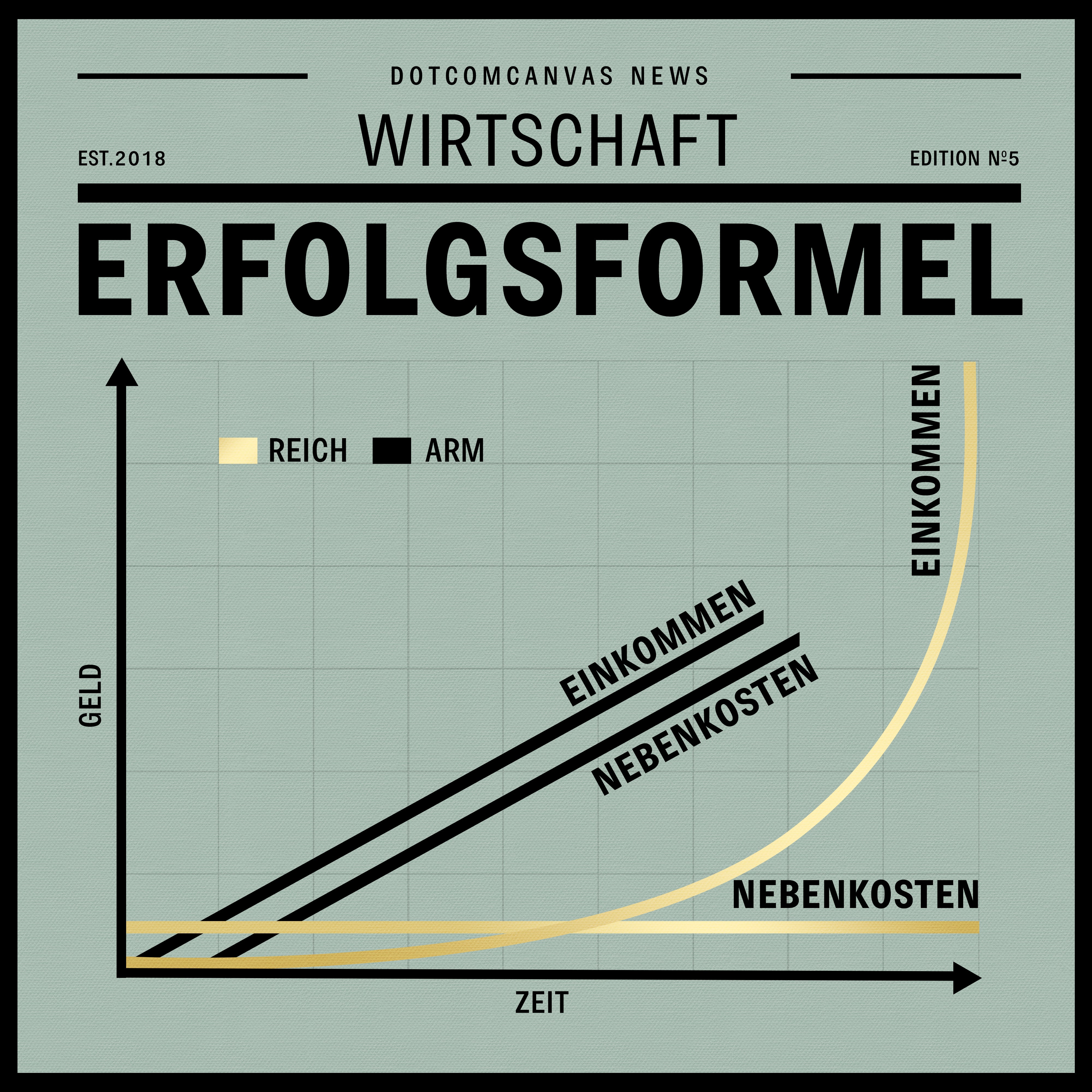 SUCCESS FORMULA| Square Edition